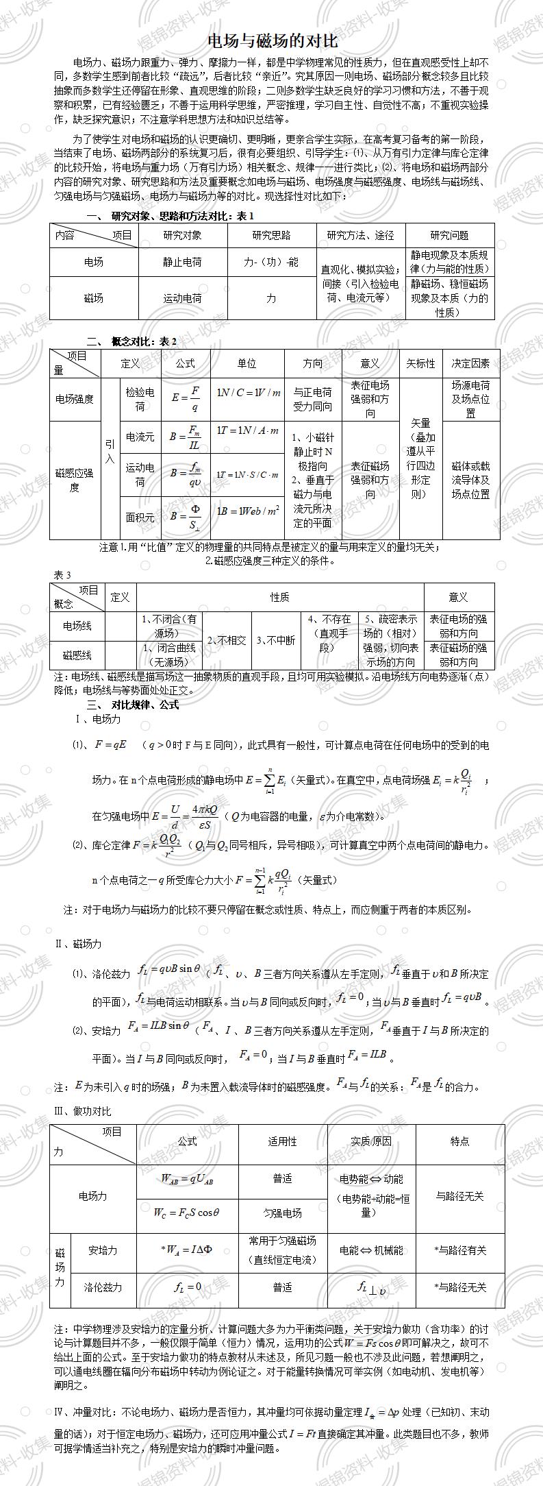 电场与磁场的对比_01.jpg